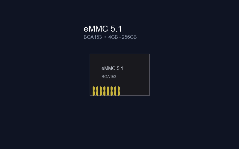 eMMC 5.1