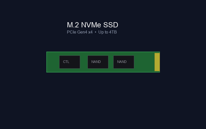 M.2 NVMe SSD