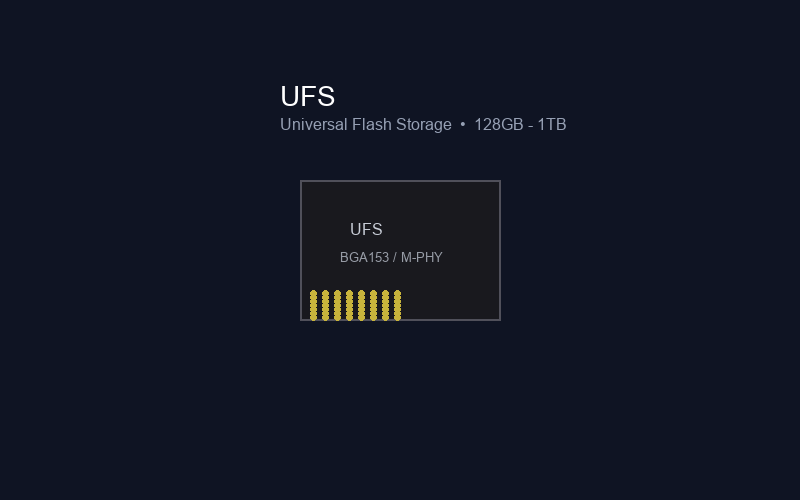 UFS